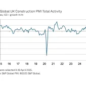 Total UK construction activity