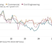 UK construction activity by sector