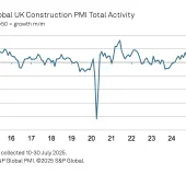 UK construction Total Activity