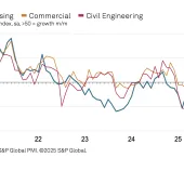 UK construction activity by sector