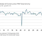 UK construction total activity