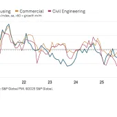 UK construction activity by sector