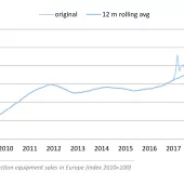 CECE graph