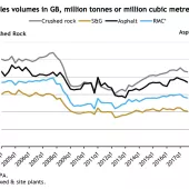 MPA quarterly sales volumes