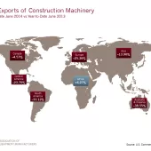 US Exports