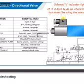 Hydraulic troubleshooting video