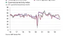 UK construction activity by sector