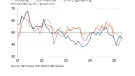 UK construction activity by sector