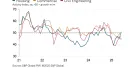 UK construction activity by sector