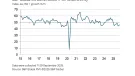 UK construction total activity